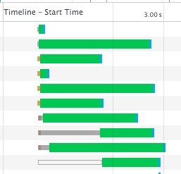 indicator-of-high-ttfb