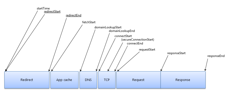 resource-timing-api