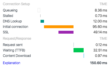 resource-timing-data